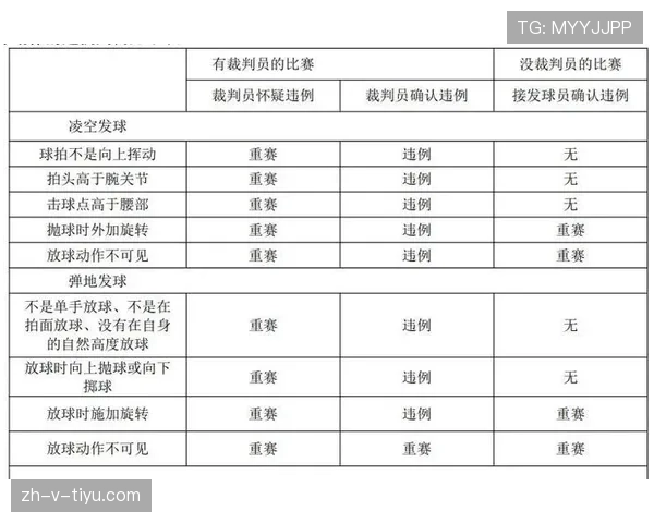 篮球发球五秒违例怎么判定？新手必看的规则解析