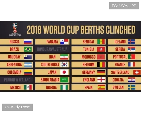2026世界杯官方第三名资格规则